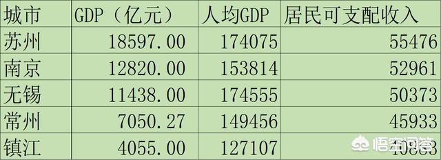 上海人均gdp2021年美元（上海各区人均gdp2021）-第1张图片