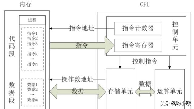 cpu的功能有哪些方面（cpu用于哪些方面）-第2张图片