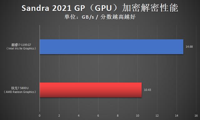 i7处理器性能排行榜2021笔记本（i7处理器性能排行榜2020）-第8张图片
