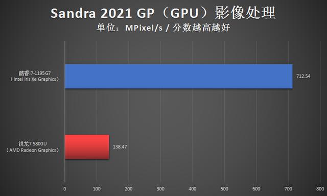 i7处理器性能排行榜2021笔记本（i7处理器性能排行榜2020）-第11张图片