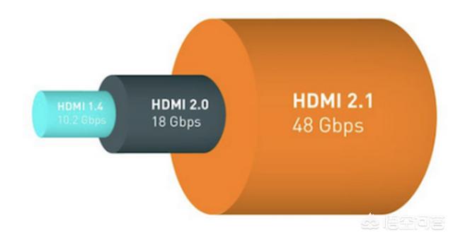 dp线和hdmi区别144hz（dp线和hdmi区别对应图）-第3张图片