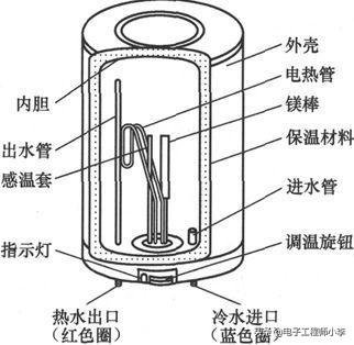 美的储水式电热水器价格（美的储水式电热水器显示E4）-第2张图片