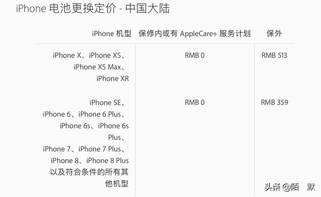 苹果x换电池多少钱官网（苹果xs换电池多少钱）-第1张图片