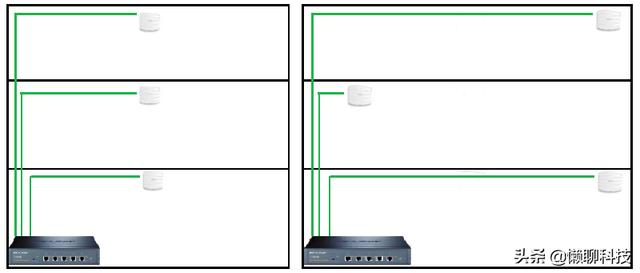 一个宽带装2个路由器（一个宽带装2个路由器会影响网速吗）-第1张图片