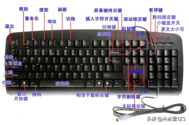 键盘各个键的功能介绍（键盘各键名称及功能介绍）-第1张图片
