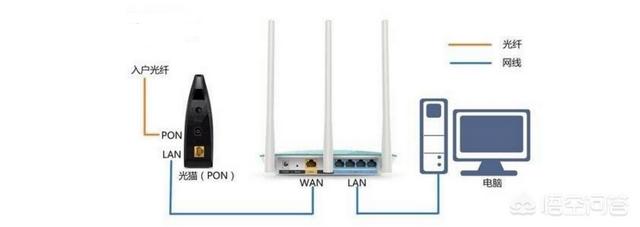 手机宽带拨号上网怎么设置无线路由器（手机设置宽带拨号上网连接不上）-第1张图片