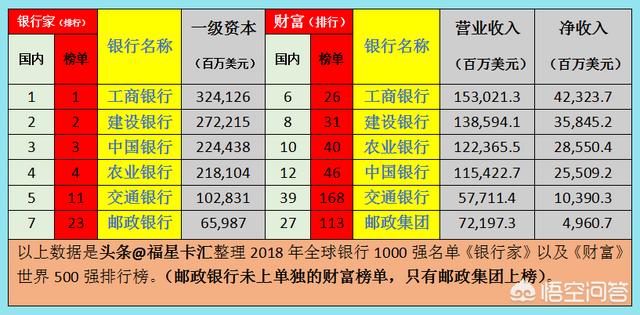 中国十大银行排名顺序（美国十大银行排名）-第2张图片
