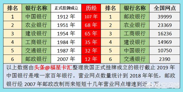 中国十大银行排名顺序（美国十大银行排名）-第3张图片