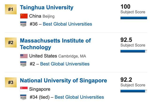 华盛顿西雅图大学美国排名QS（华盛顿西雅图大学美国排名2021）-第15张图片