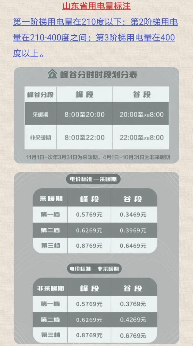 南京电费收费标准2022峰谷（江苏南京电费收费标准2022）-第5张图片