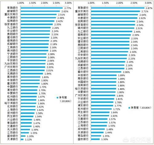 中国民营银行排名前十名（中国2022民营银行排名前十名）-第3张图片