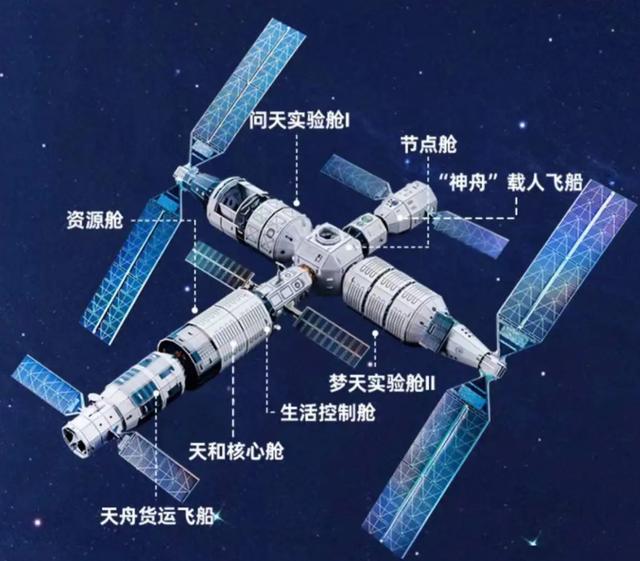外国空间站寿命（中国空间站寿命多少年）-第7张图片