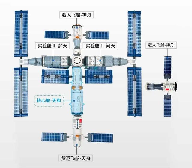 外国空间站寿命（中国空间站寿命多少年）-第13张图片