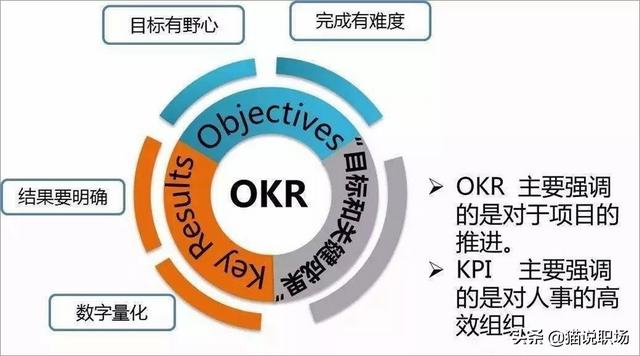 okr和kpi的区别与联系（绩效okr跟kpi什么区别啊）-第6张图片