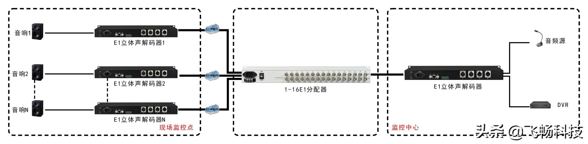 音频解码器的作用和原理（光纤音频解码器的作用）-第2张图片