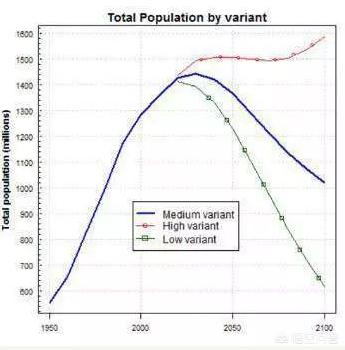 中国老年人口2022总人数口是多少（中国老年人口2022总人数口是多少文化程度如何）-第1张图片