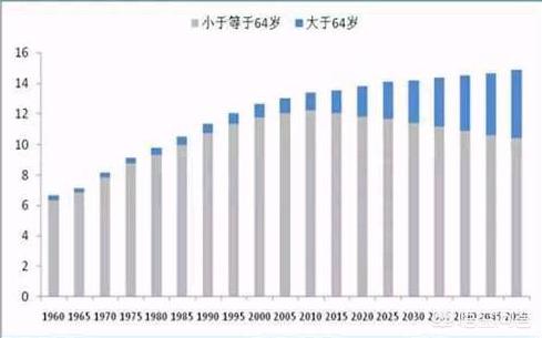 中国老年人口2022总人数口是多少（中国老年人口2022总人数口是多少文化程度如何）-第2张图片