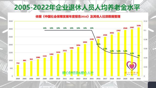北京到手工资计算器2022（北京到手工资计算器2021）-第2张图片