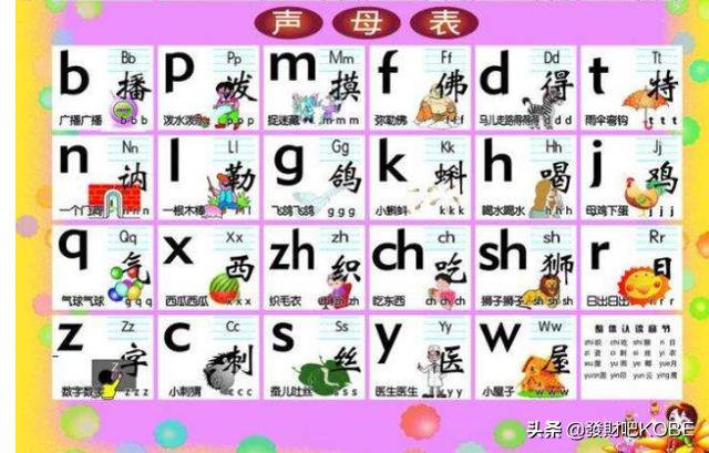 作为拼音怎么读（汉字拼音大全表和读音）-第3张图片