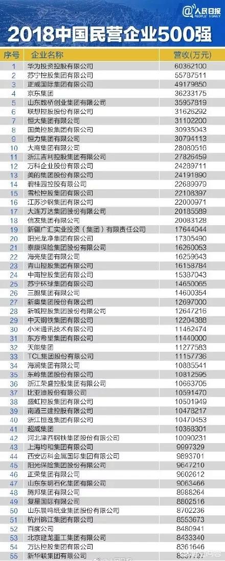 中国十大民营银行排名（中国十大民营银行业绩排名）-第1张图片