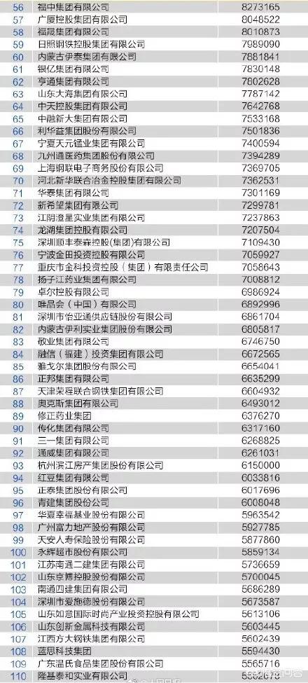 中国十大民营银行排名（中国十大民营银行业绩排名）-第2张图片
