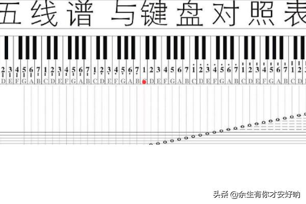 钢琴谱怎么看图解数字（钢琴谱怎么看成数字）-第1张图片