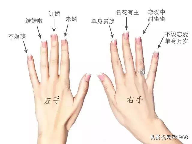 左手戴戒指的含义怎么说（戒指戴在每个手指上的含义是什么）-第3张图片