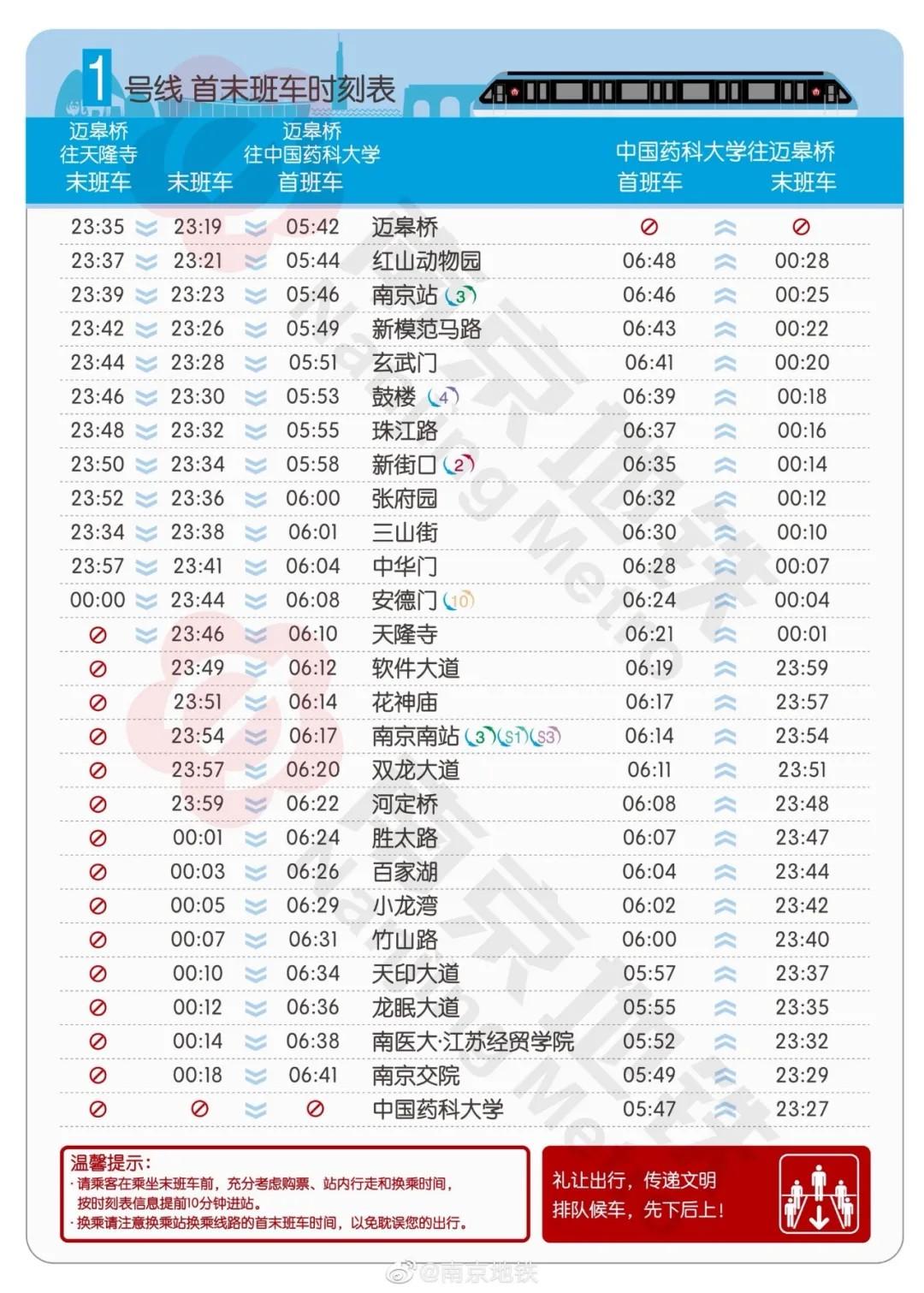 南京地铁运营时间表2022（南京地铁最晚几点钟停运）-第3张图片