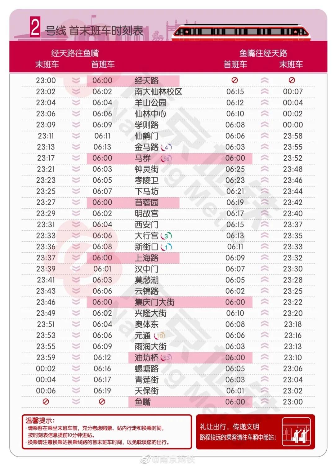 南京地铁运营时间表2022（南京地铁最晚几点钟停运）-第4张图片